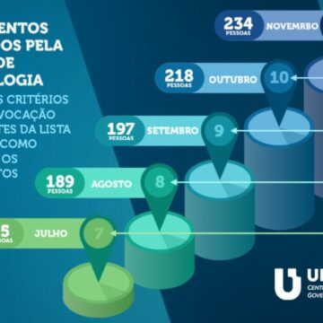Conheça os critérios da lista de espera da Clínica de Odontologia do UNIFAGOC