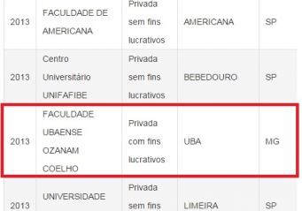 Educação Física da Fagoc é destaque no cenário brasileiro