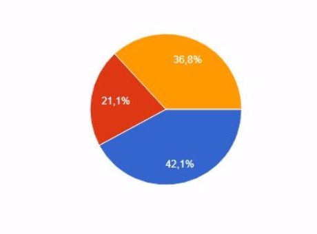 Auditório é a obra que os leitores do foca mais desejam que fique pronta