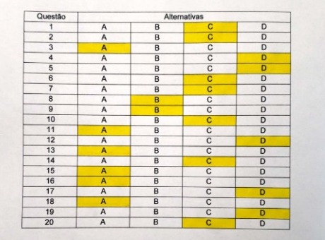 Gabarito Processo Seletivo Vagas Remanescentes Medicina Fagoc 2019.1