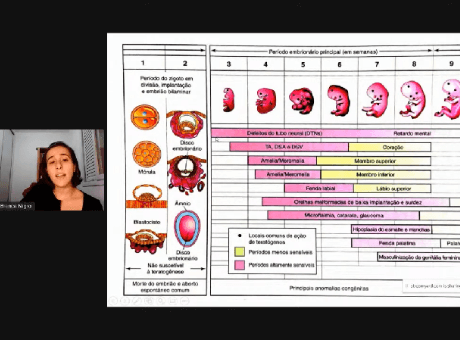 Influência dos Agentes Teratogênicos na Gravidez é abordado em evento da Medicina UNIFAGOC