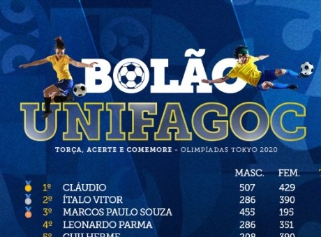 Confira o ranking das Quartas de Final do Bolão UNIFAGOC