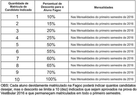 desconto nas mensalidades