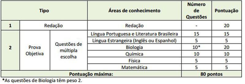 vestibular de medicina 2017