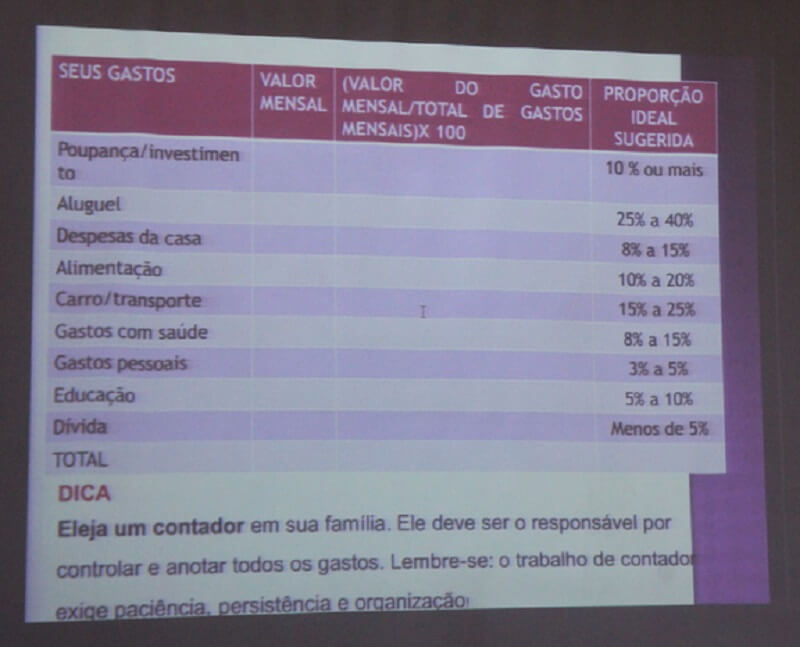 planejamento doméstico procon ubá