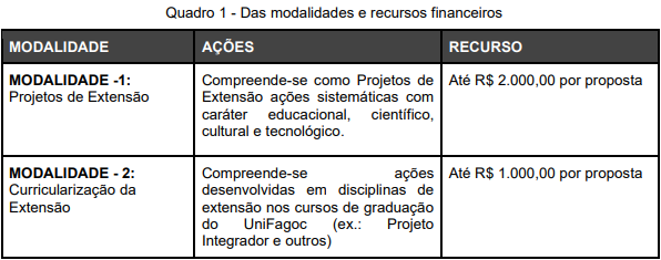 UNIFAGOC divulga edital de fomento para atividades extensionistas